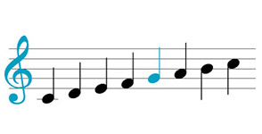 Premières notions musicales pour déchiffrer une partition