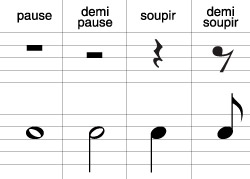 Portée - Dictionnaire des termes musicaux - La Quinte Juste